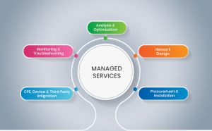 Advantages Of Managed Services